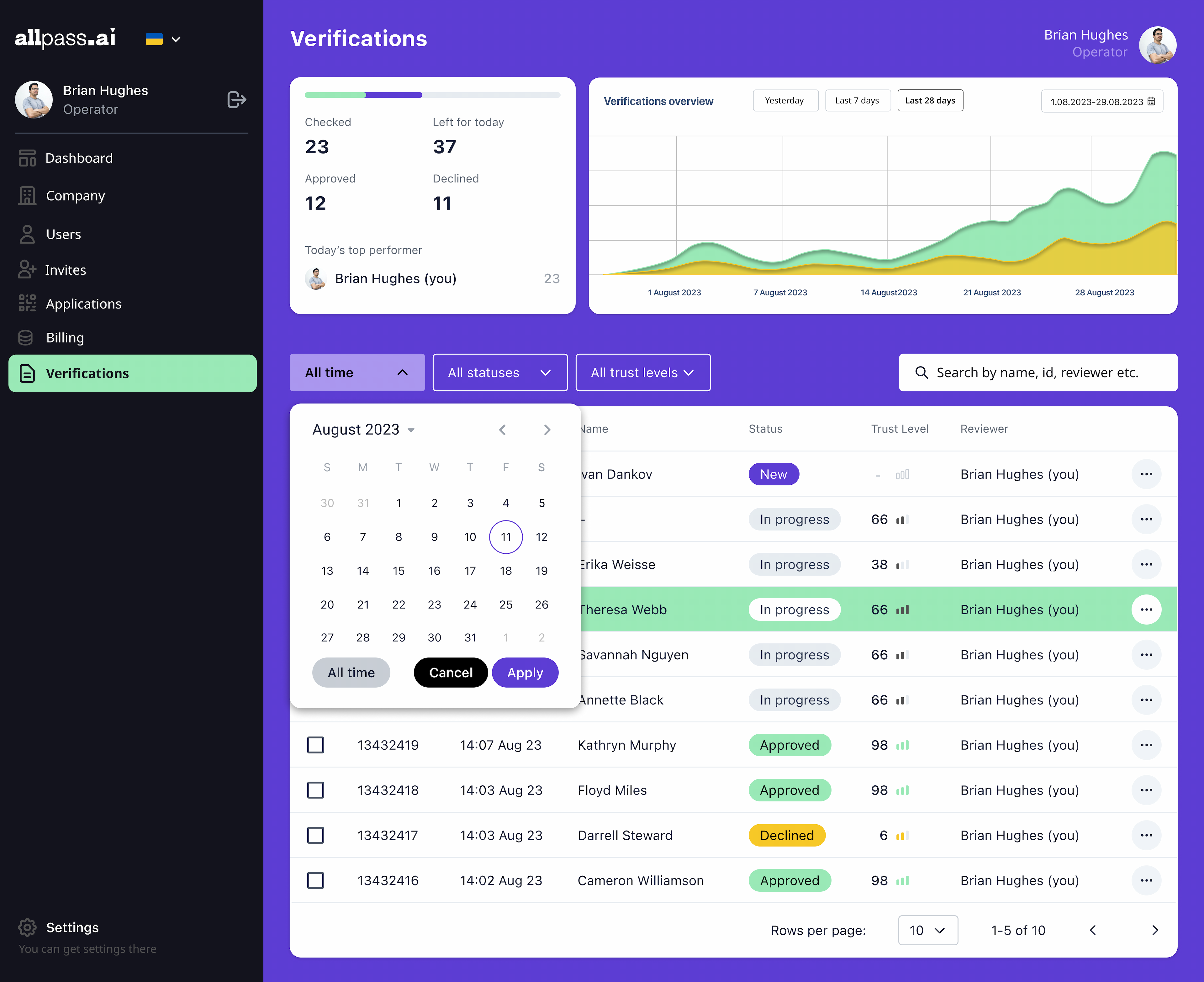 allPass article